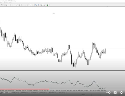 EURNZD Weekly Technical Analysis for 05.02.2023